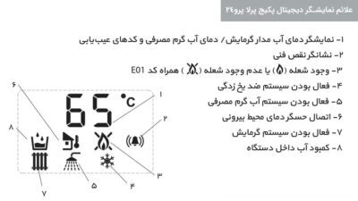 علائم نمایشگر بوتان