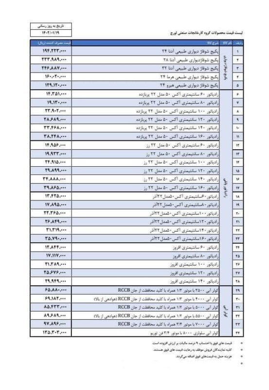 لیست قیمت فروردین 1402 لورچ