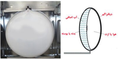 منبع انبساط لورچ 2