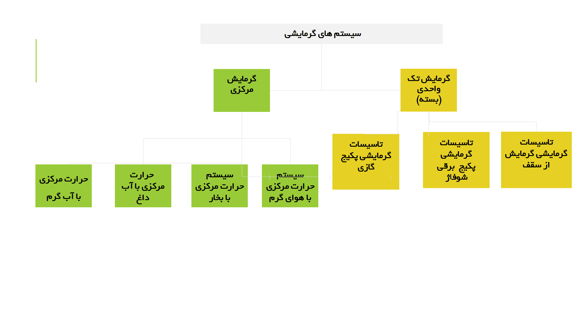 سیستم گرمایشی