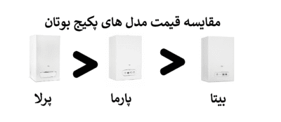 مقایسه قیمت