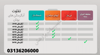تفاوت آبگرمکن های بوتان