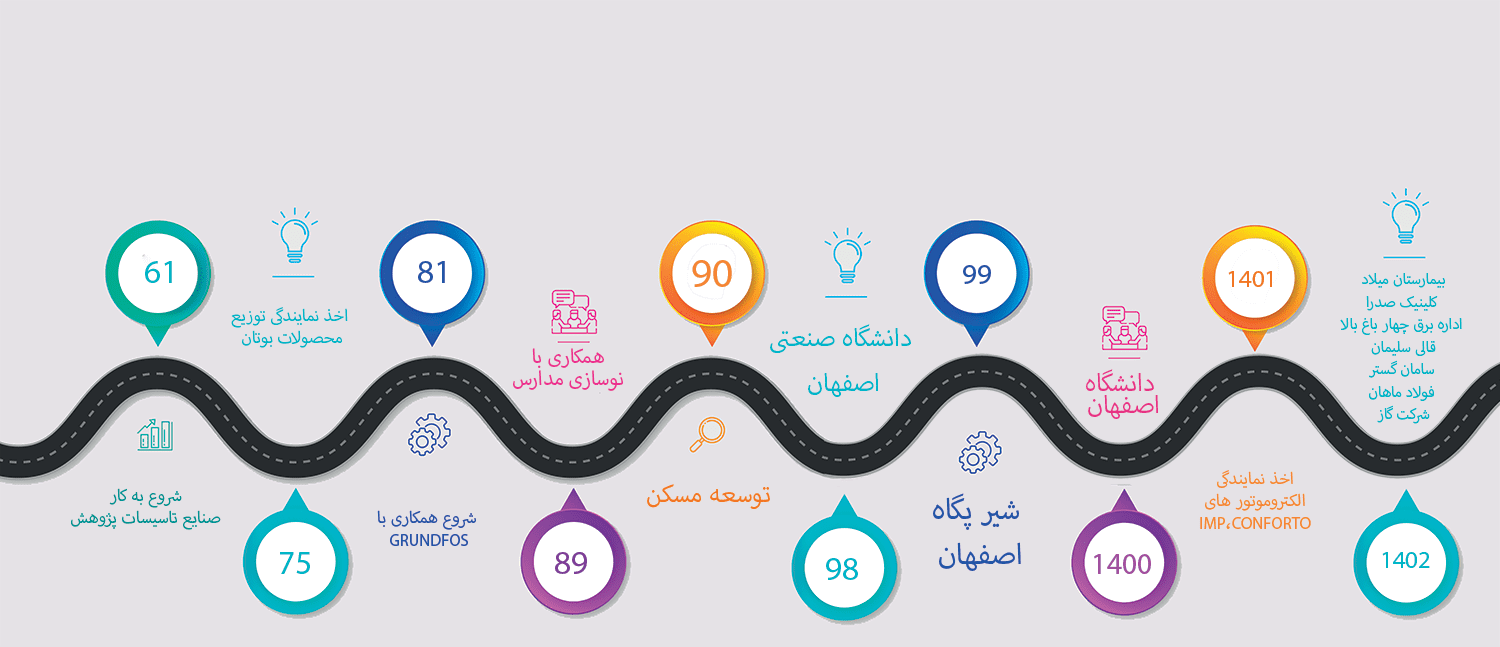 اینفوگرافیک2