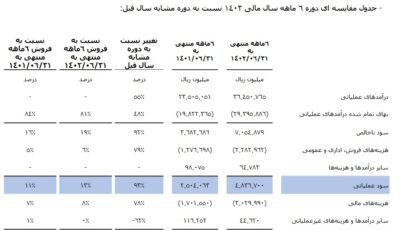 بوتان