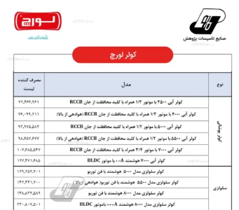 لیست قیمت کولر لورچ 17 اسفند 1402 2 لیست قیمت کولر لورچ اسفند 1402