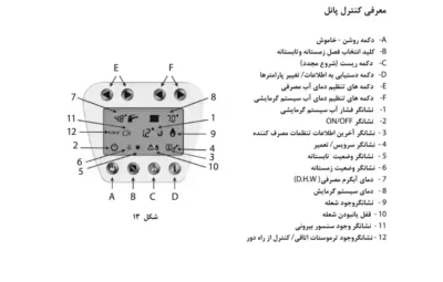 کنترل پنل آدنا لورچ