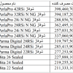 لیست قیمت پکیج بوتان 1403 اسفند