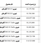 لیست قیمت آبگرمکن بوتان اسفنذ 1403