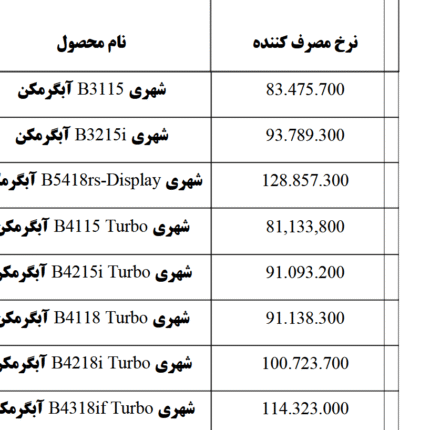 لیست قیمت آبگرمکن بوتان اسفنذ 1403