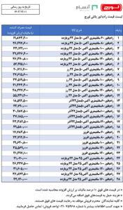 لیست قیمت لورچ اسفند 1403